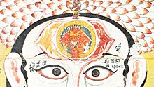 Brow Chakra in Rajasthani image of 18th Century